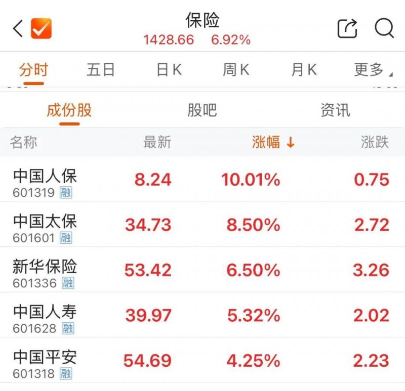 我测评了市面上最火的量化交易软件，结论令我大吃一惊