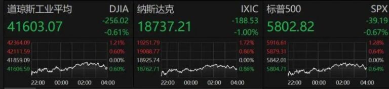 ex外汇平台官网网址掌握这个实例,股票交易轻松获利的秘密你绝对不能错过